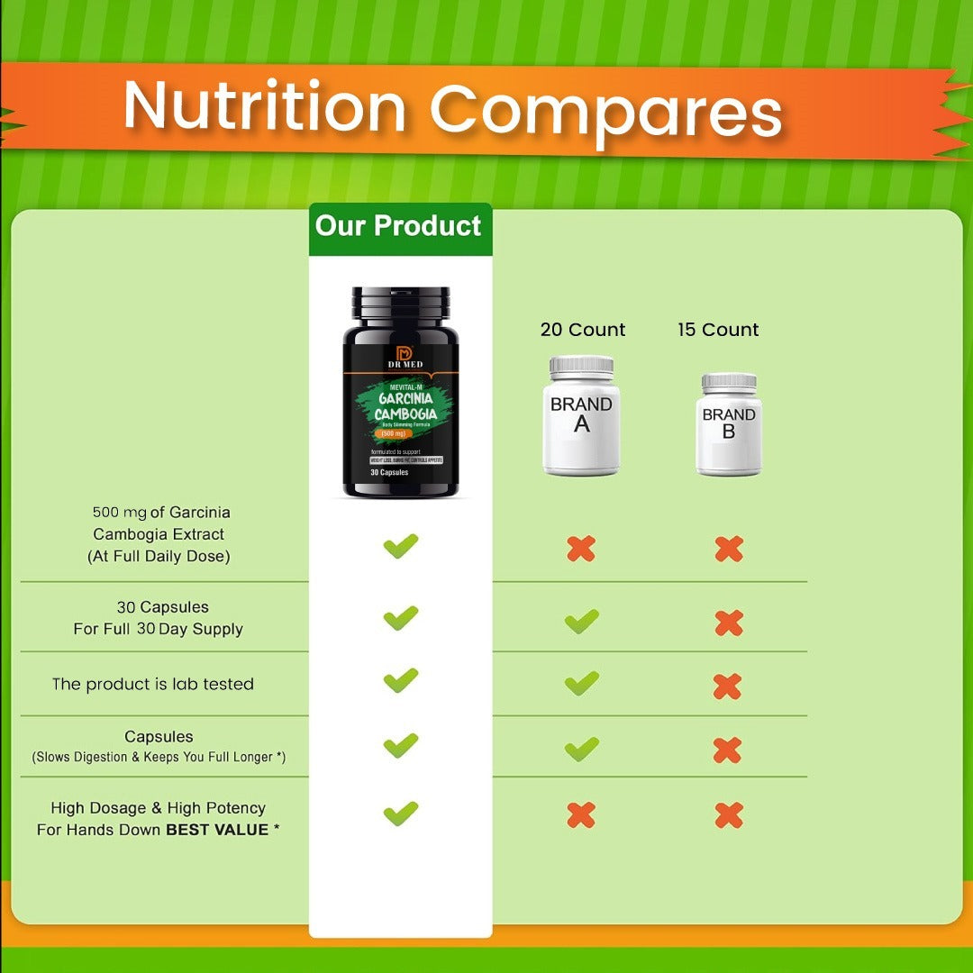 Capsules For Loss Weight, Burns Fat &amp; Control Appetite 30 Capsules